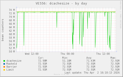 VE556: dcachesize