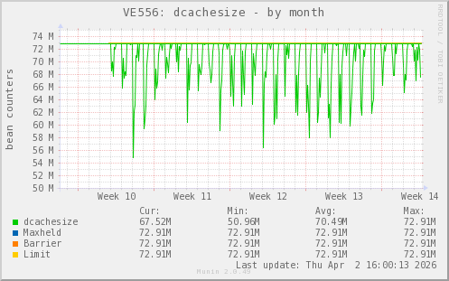 VE556: dcachesize