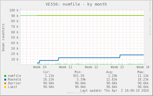 VE556: numfile