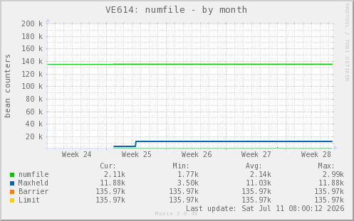 VE614: numfile