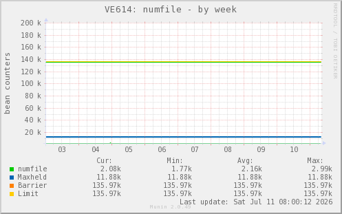 VE614: numfile