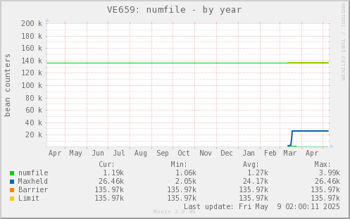 VE659: numfile