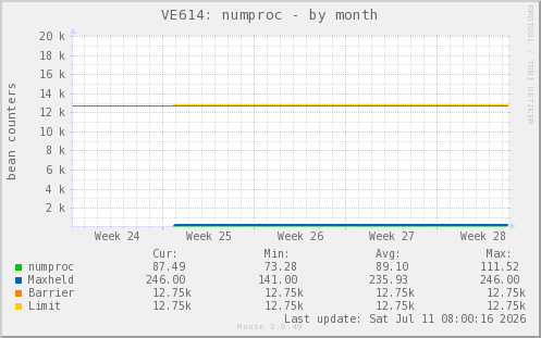 VE614: numproc