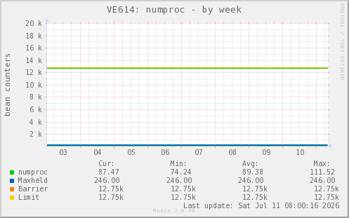 VE614: numproc